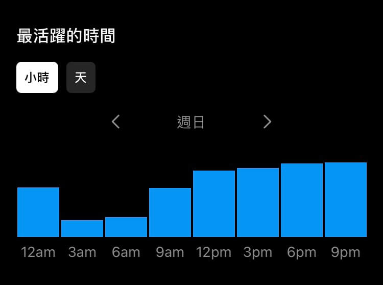 如何從0開始經營IG IG洞察報告